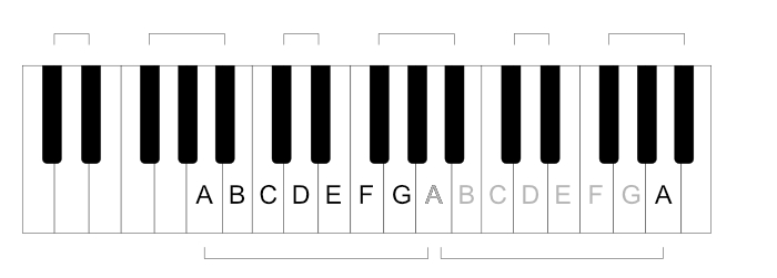 Piano keyboard