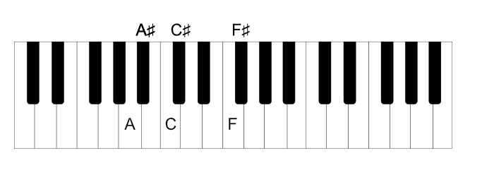 Piano keyboard