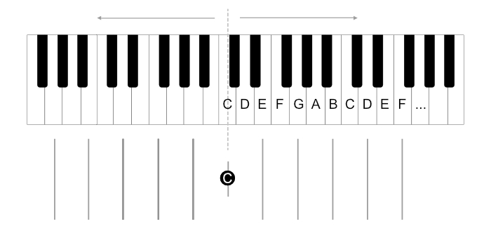Piano keyboard